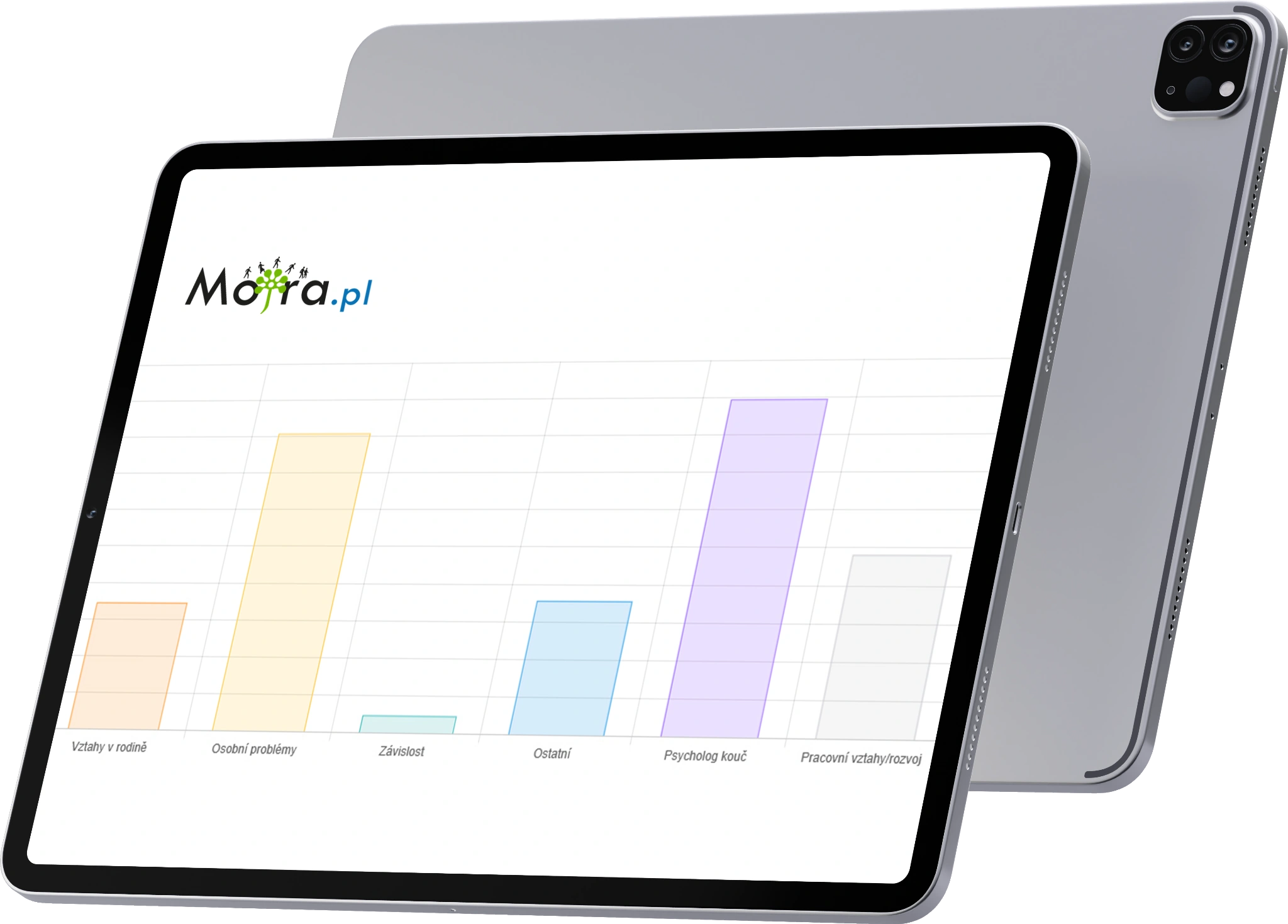 Psycholog firmowy diagnoza statystyki problemu